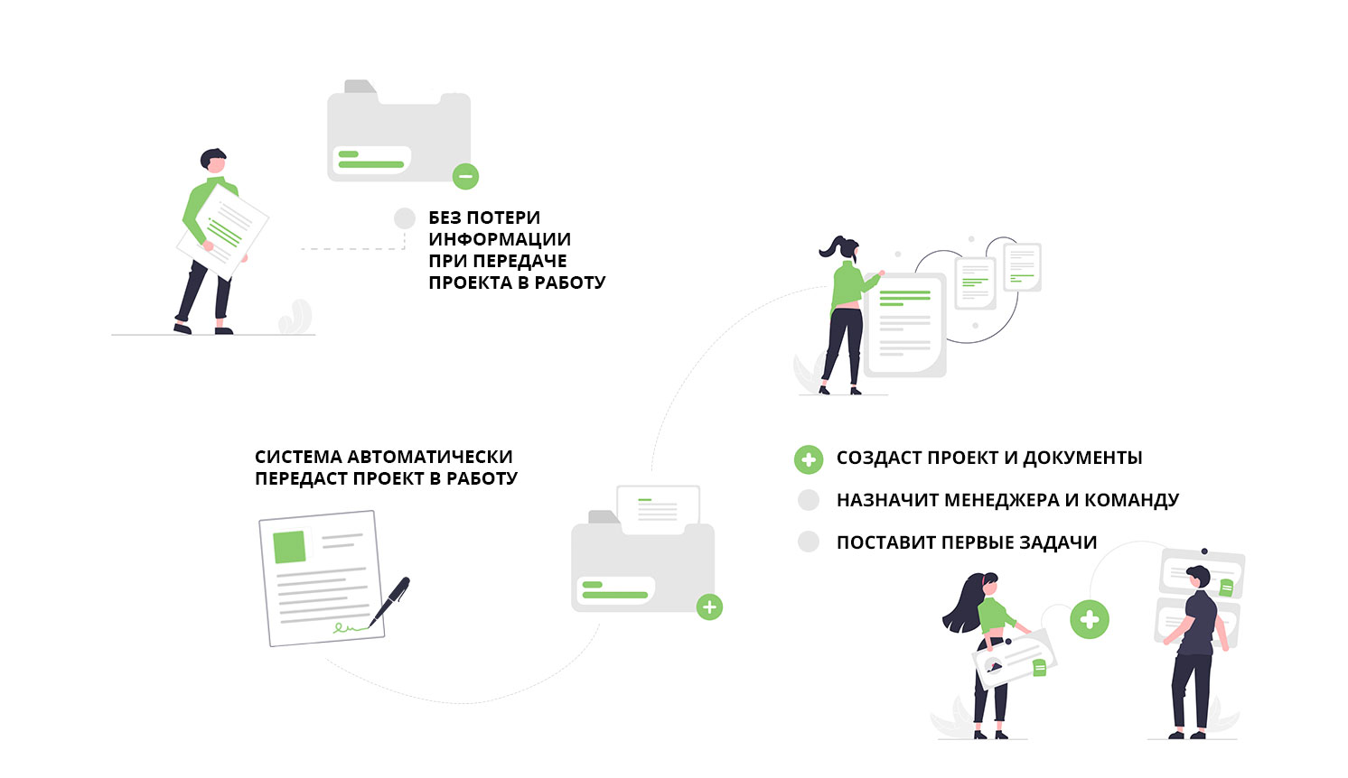 Передача проекта в работу